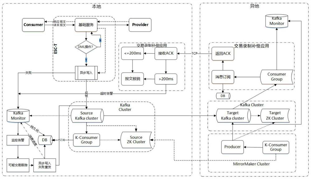 Transaction data recording method, transaction data playback method