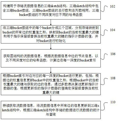 Method and device for designing three-dimensional sketch structure