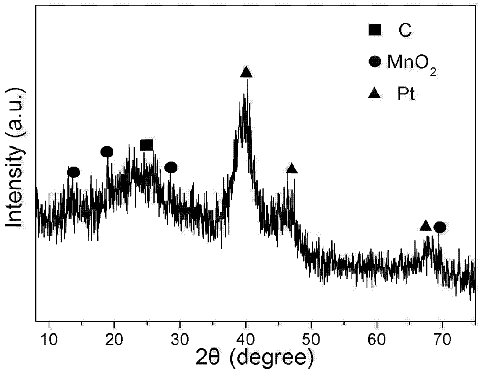 Ternary composite catalyst containing platinum, transition metal oxide and graphene and preparation method thereof