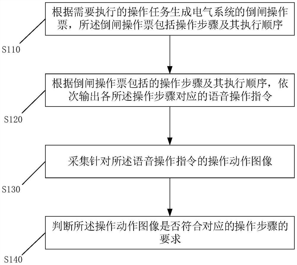 Electrical switching monitoring method, device, device and computer readable medium