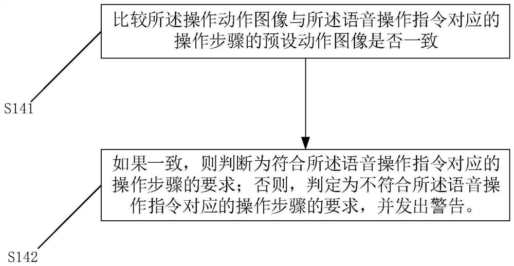 Electrical switching monitoring method, device, device and computer readable medium