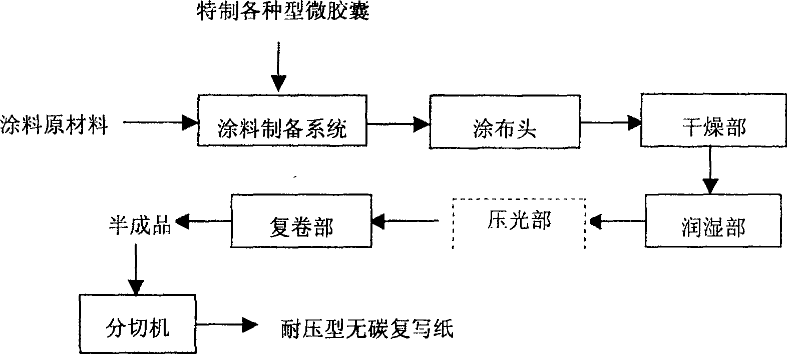 Pressure-resistant carbon-free duplicating paper and production thereof