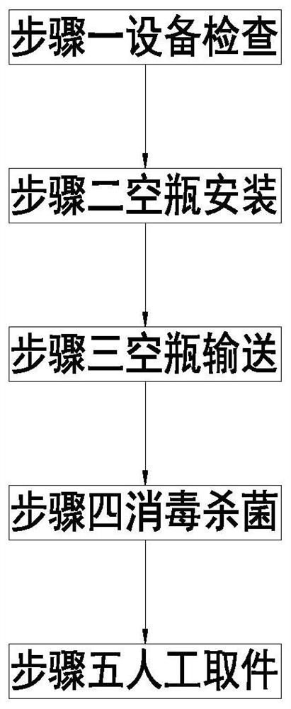 Method for disinfecting and sterilizing transparent plastic beverage bottle before filling