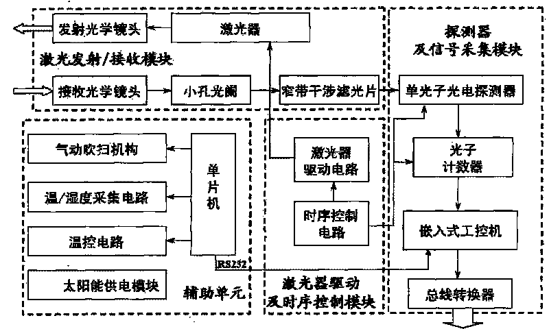 Real-time system for monitoring and pre-warning mist on highway