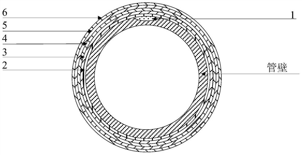 Oil-gas pipeline pit defect repairing method