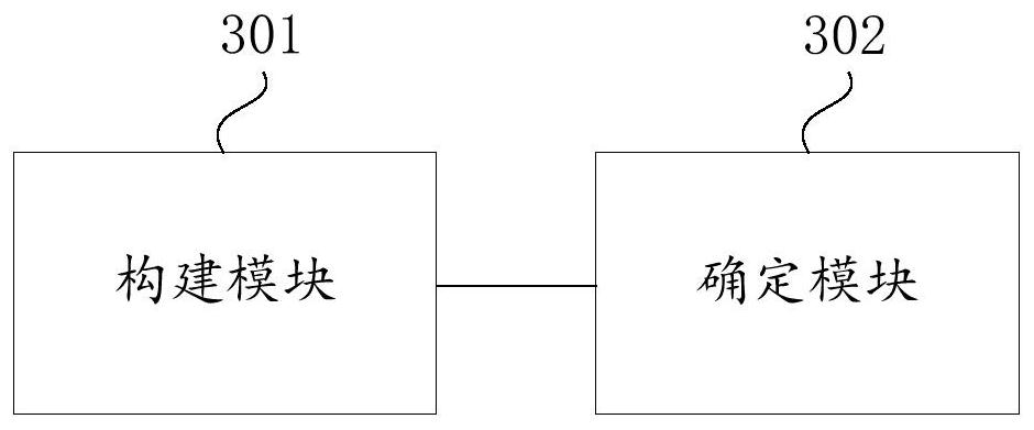 Power generation provider and power consumer bidding method and device based on multi-type markets