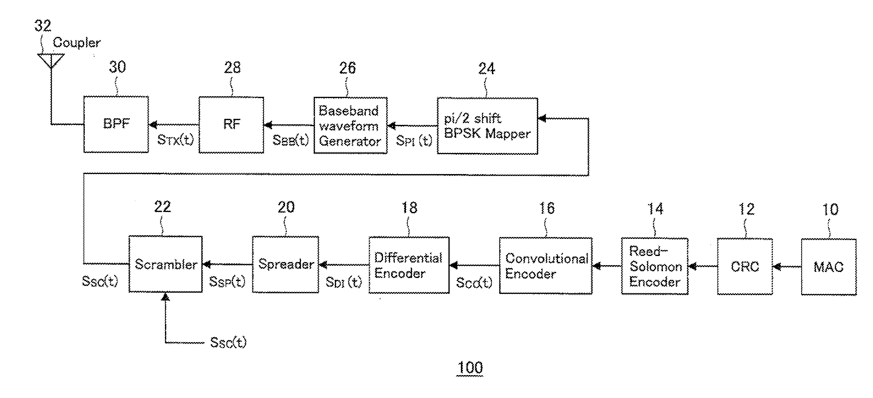 Transmission device, comunication system, transmission method and program