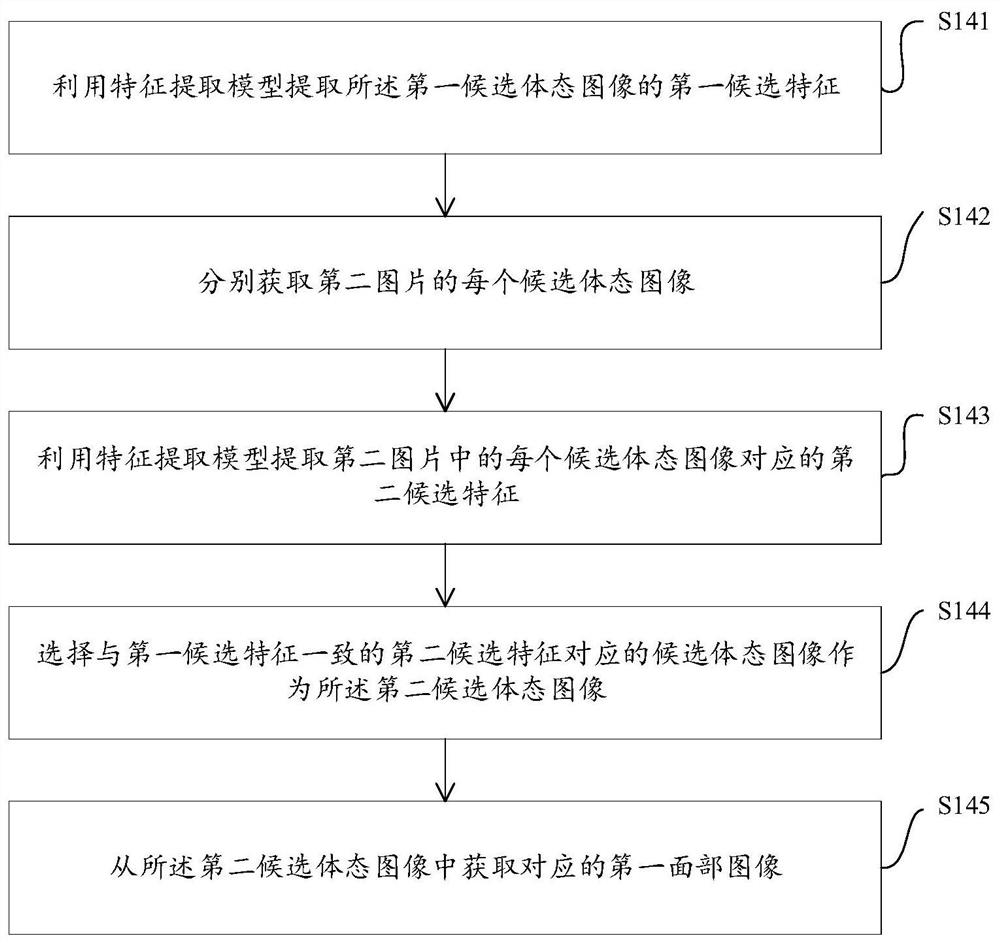 Pedestrian re-identification method and device, computer equipment and storage medium