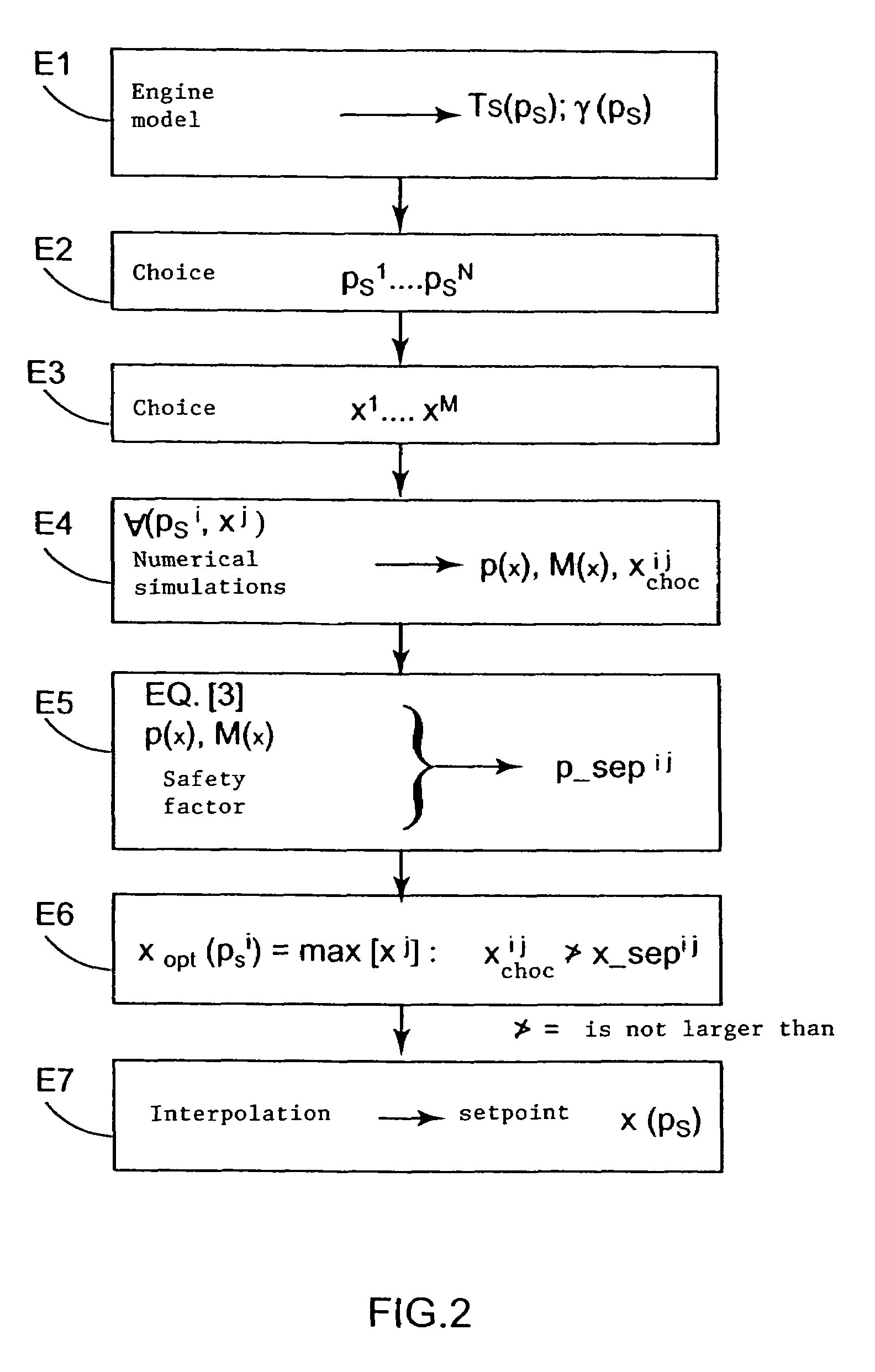 Method for reducing the nonsteady side loads acting on a nozzle of a rocket engine