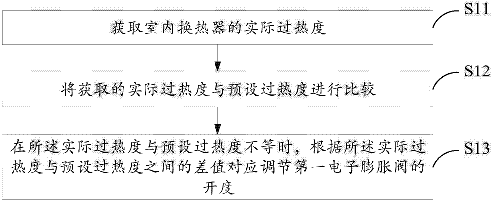 Air conditioner system and evaporation temperature control method thereof