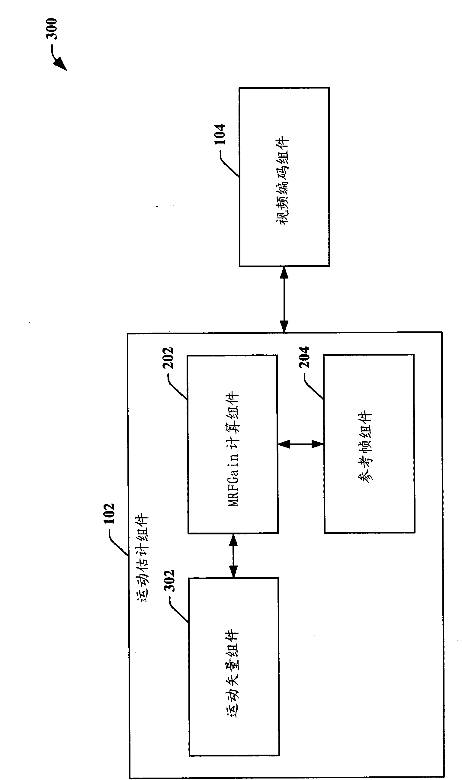 Motion-compensated residue based temporal search range prediction