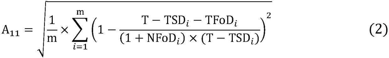 Power communication network health status analysis method