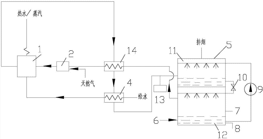 Contact heat exchange desulfurization and denitrification integrated natural gas condensation boiler