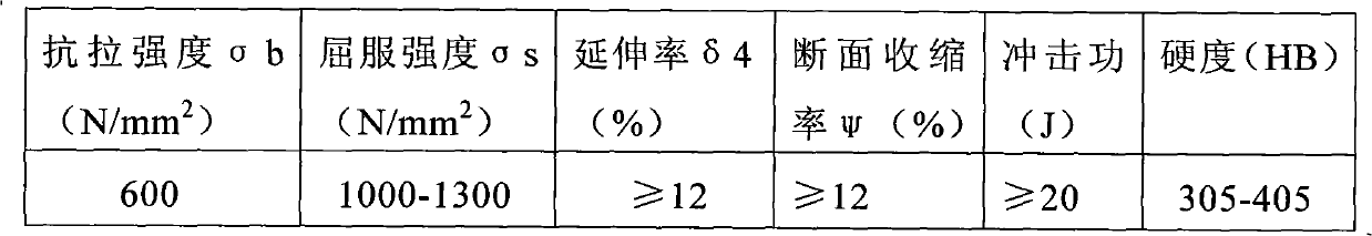 Manufacturing method of valve part