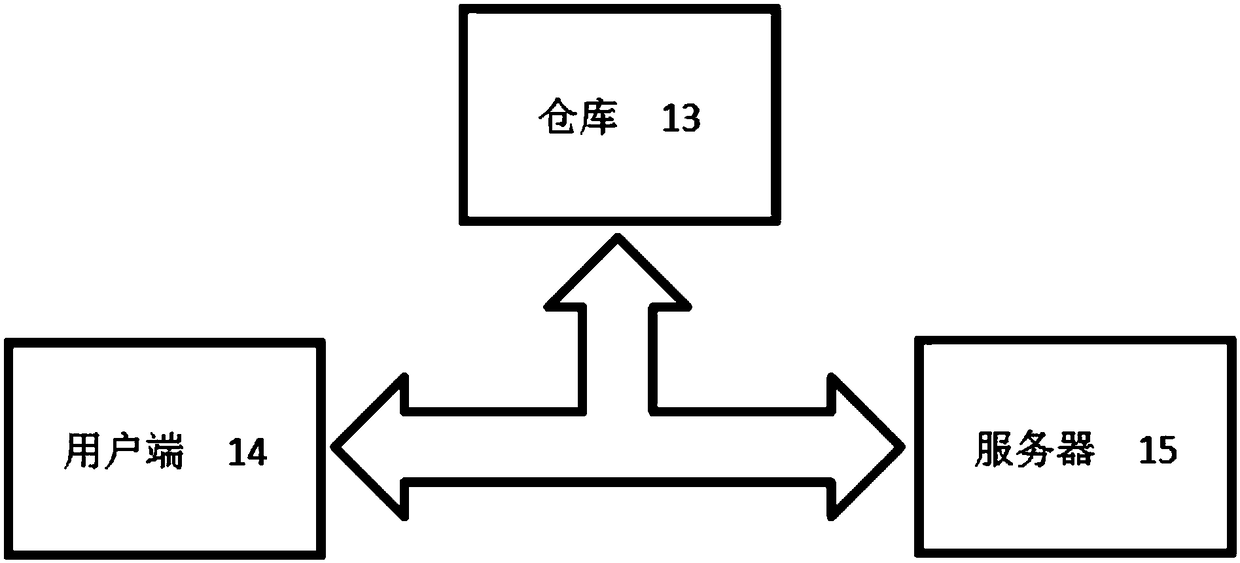 Intelligent warehouse and goods access method based on gravity sensing