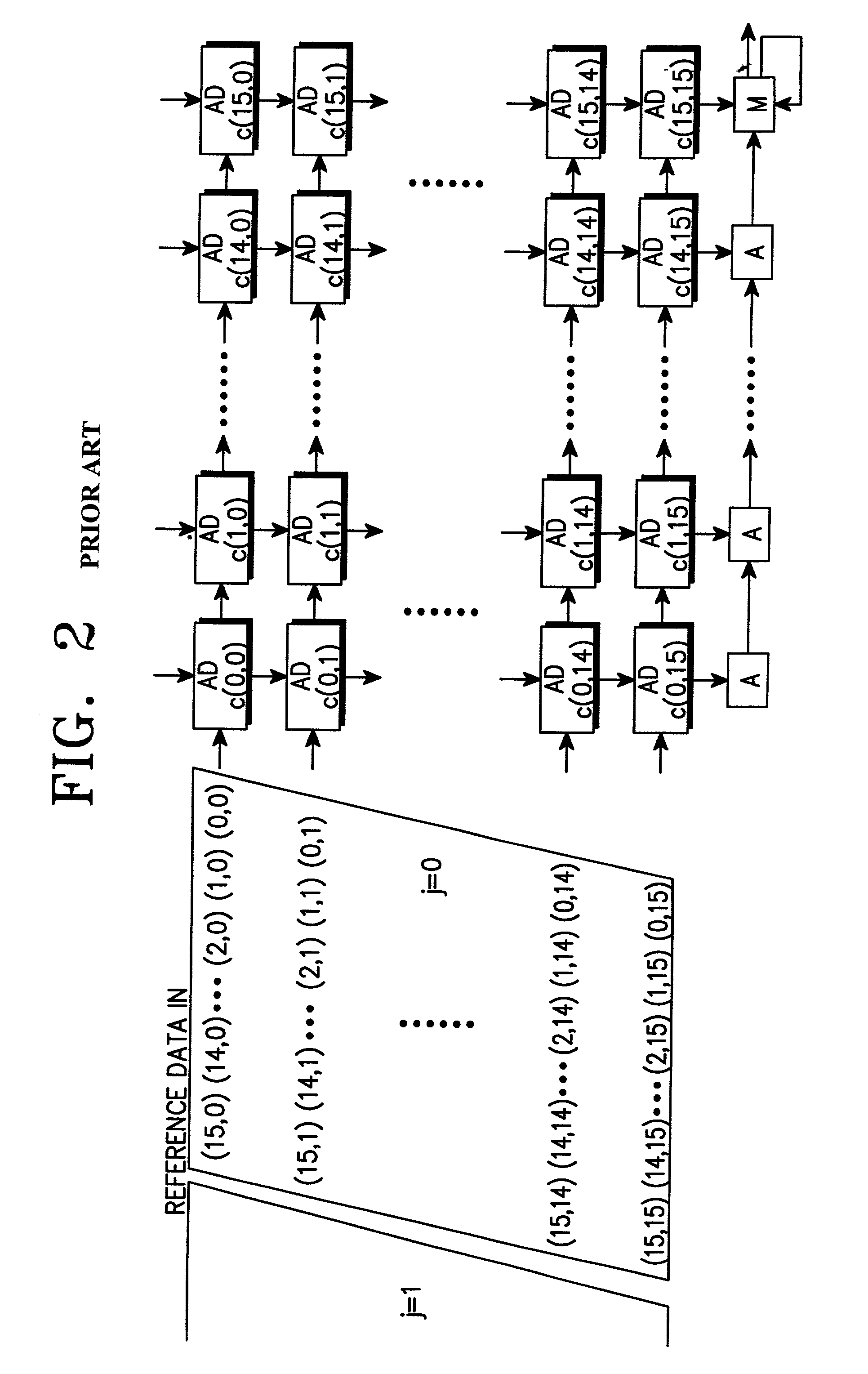 Block matching processor and method for block matching motion estimation in video compression