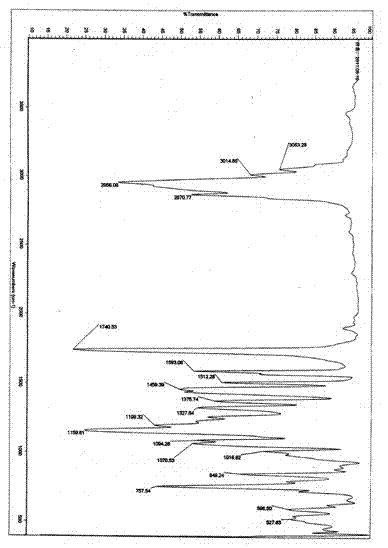 Green synthesis method for ibuprofen piconol and medicinal preparation thereof