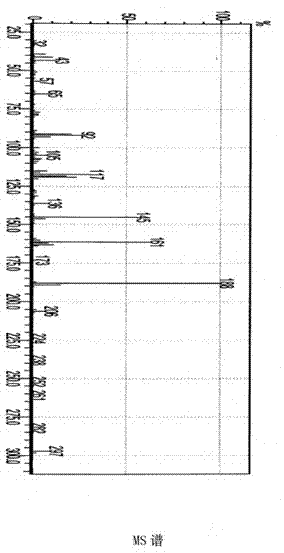 Green synthesis method for ibuprofen piconol and medicinal preparation thereof