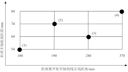 Machine tool spindle thermal error optimum working condition determination method based on orthogonal test analysis