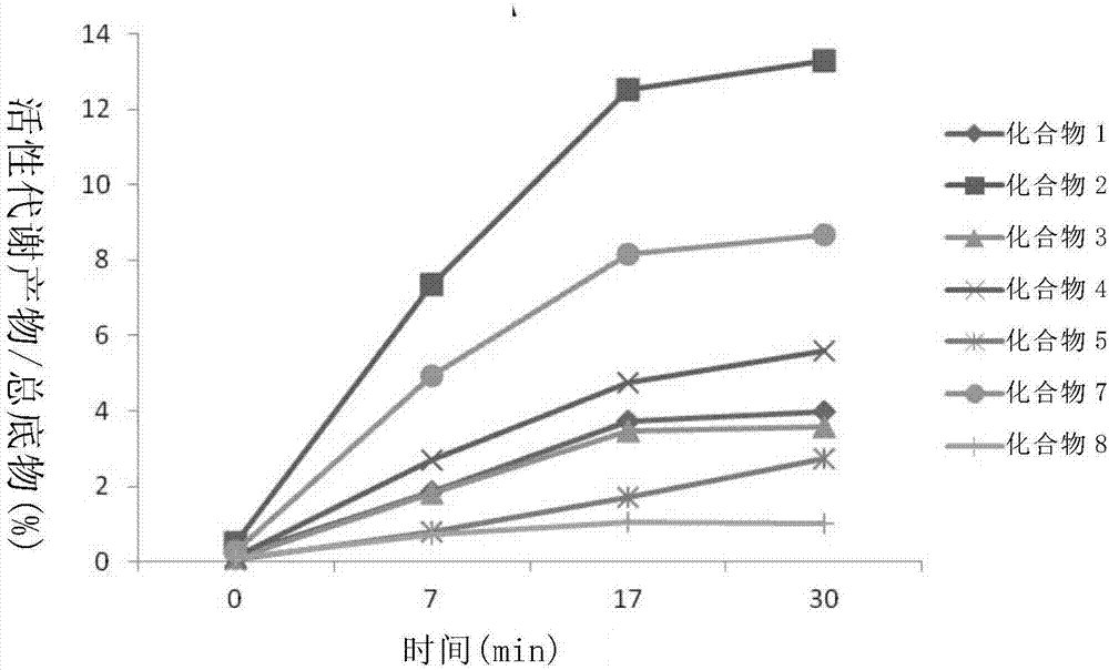 Liver specific delivery-based antiviral prodrug nucleoside cyclophosphate compound and use thereof