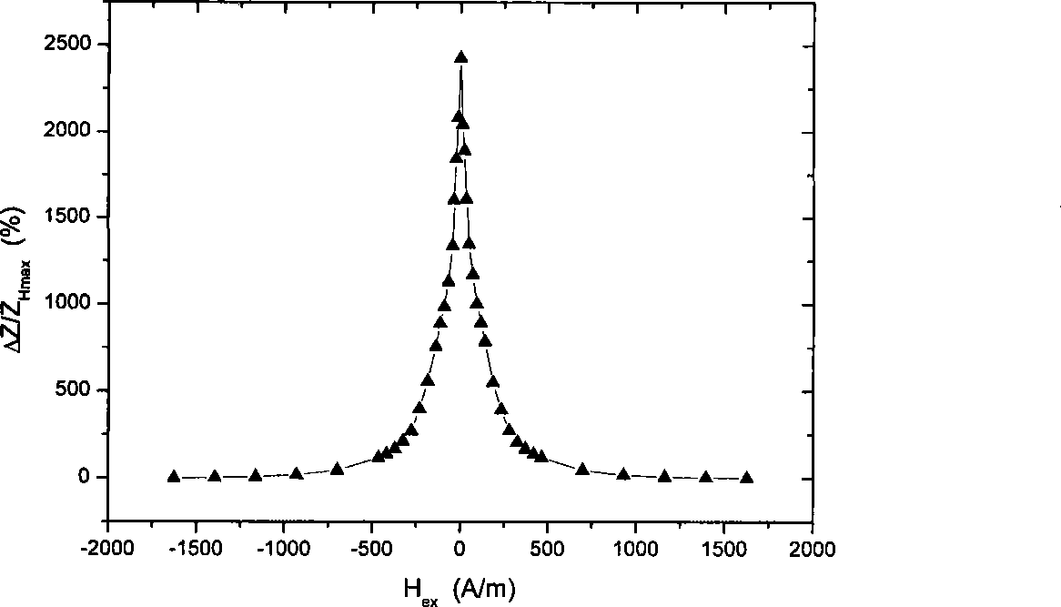 Preparation of nanocrystalline material for amorphous external layer