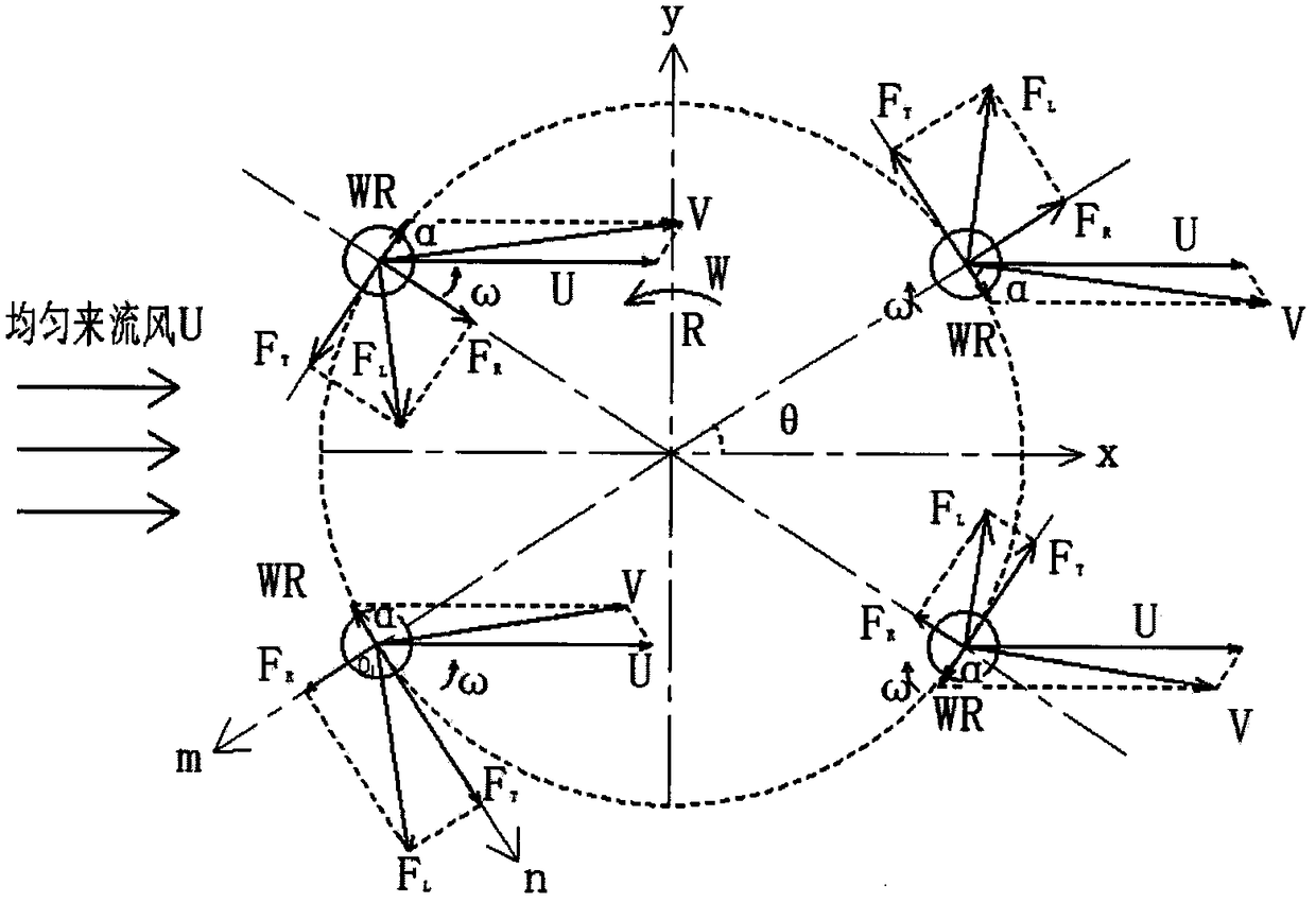 Variable speed drive control policy for cylindrical rotor blade of vertical axis wind turbine