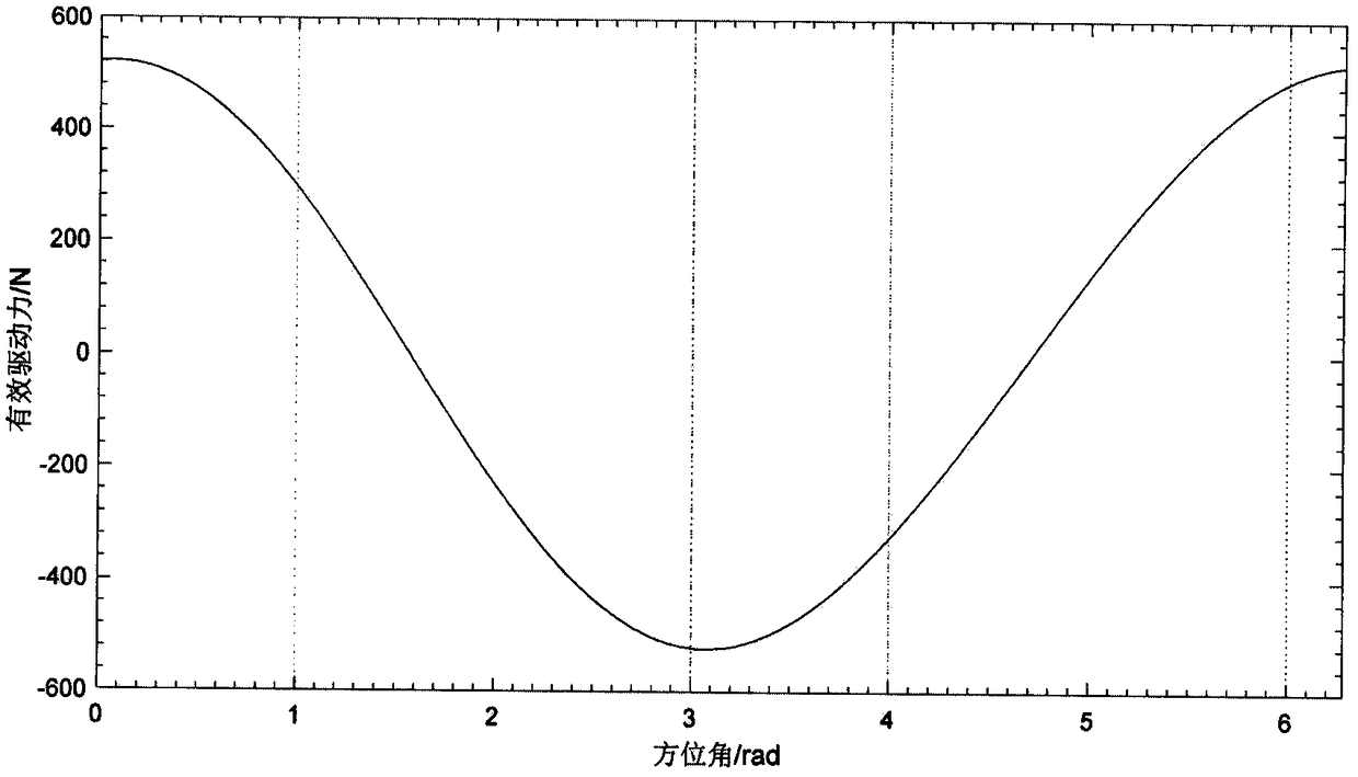 Variable speed drive control policy for cylindrical rotor blade of vertical axis wind turbine