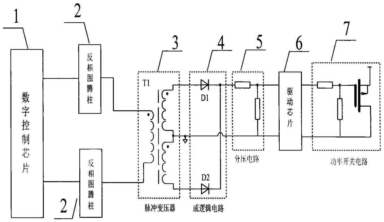 A driving method of switching tube control pulse