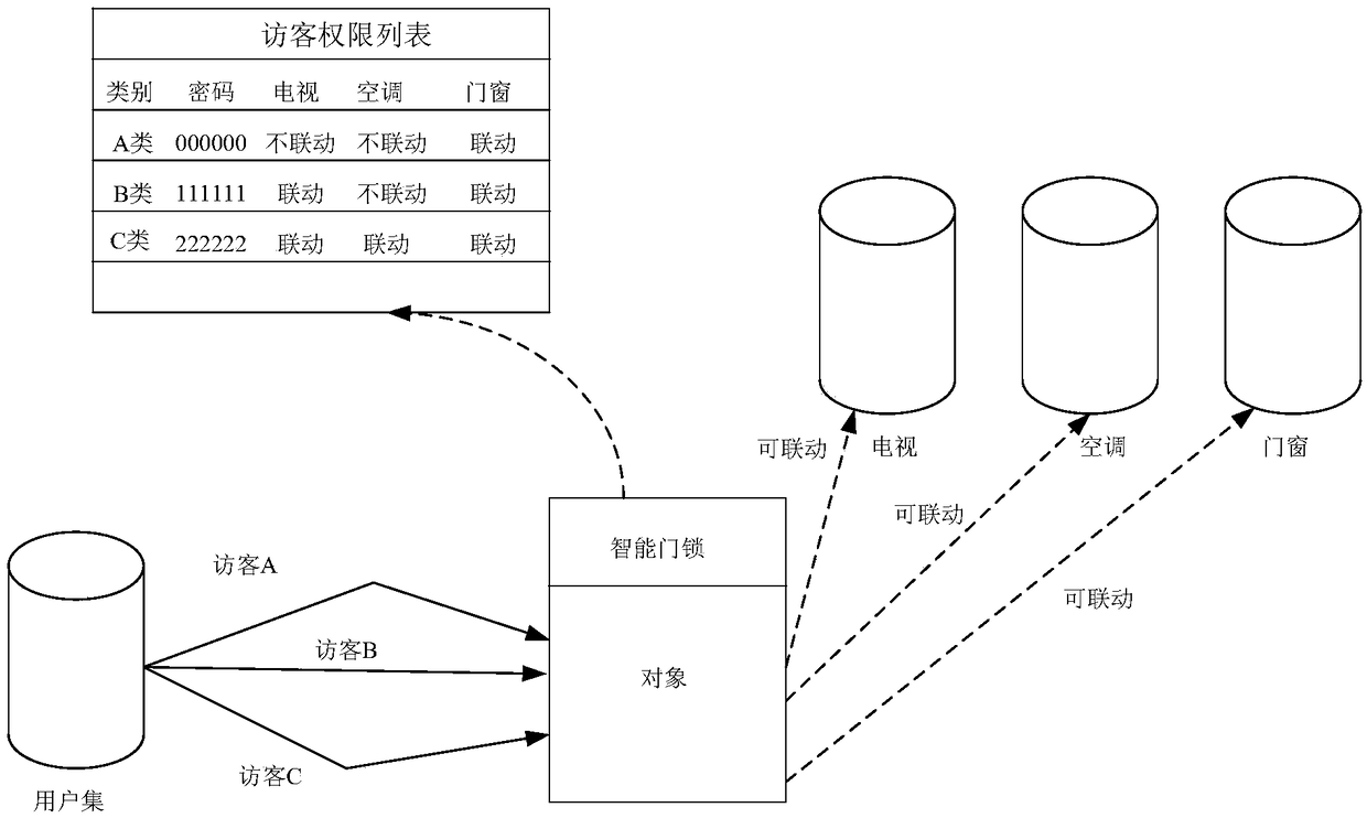 Unlocking processing method and device, storage medium and processor