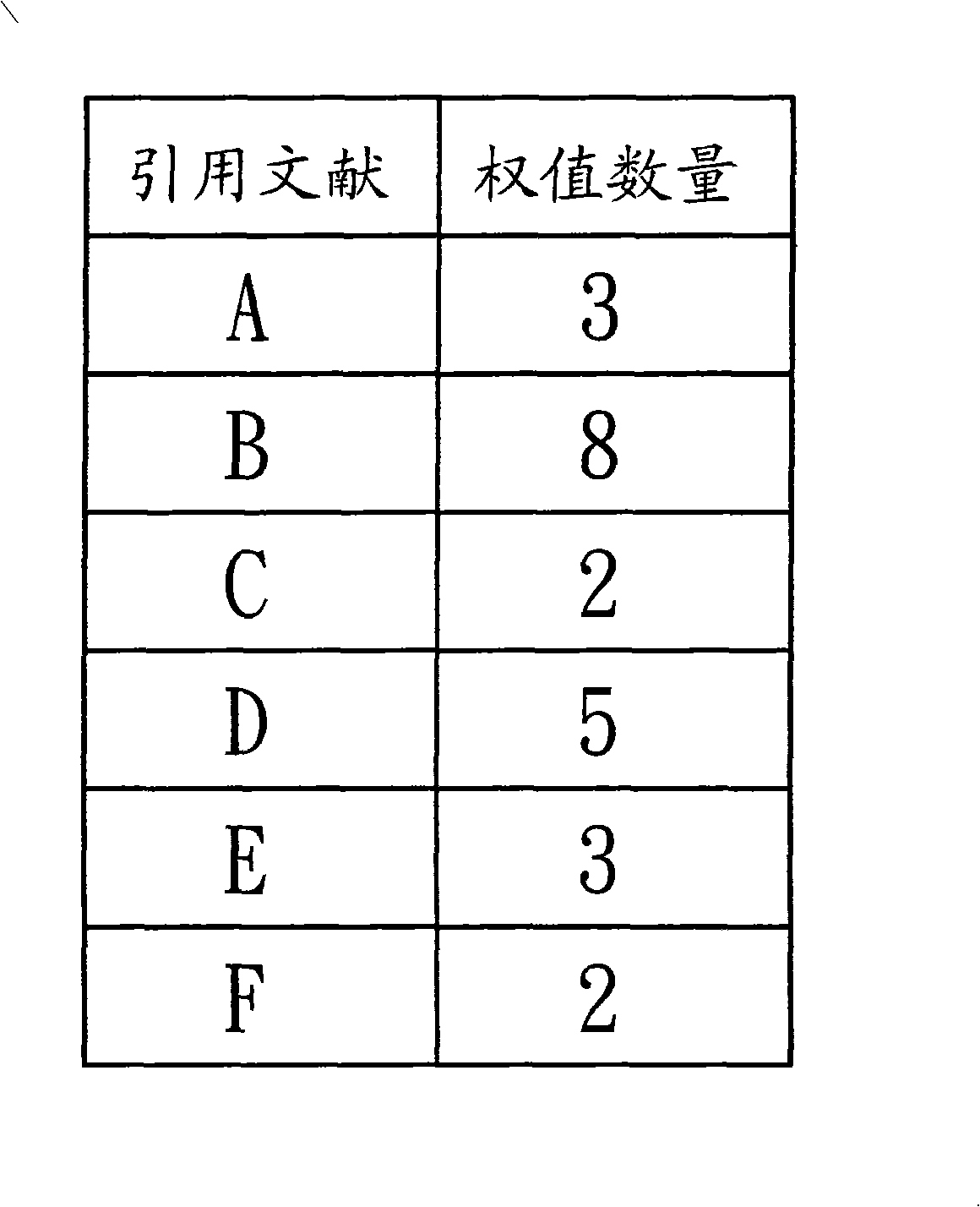 Patent association analysis method