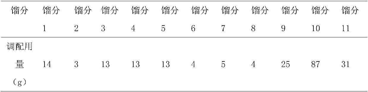 Preparation method of a variety specifications of dementholized peppermint oil and menthol by combined azeotropic distillation and vacuum distillation technology