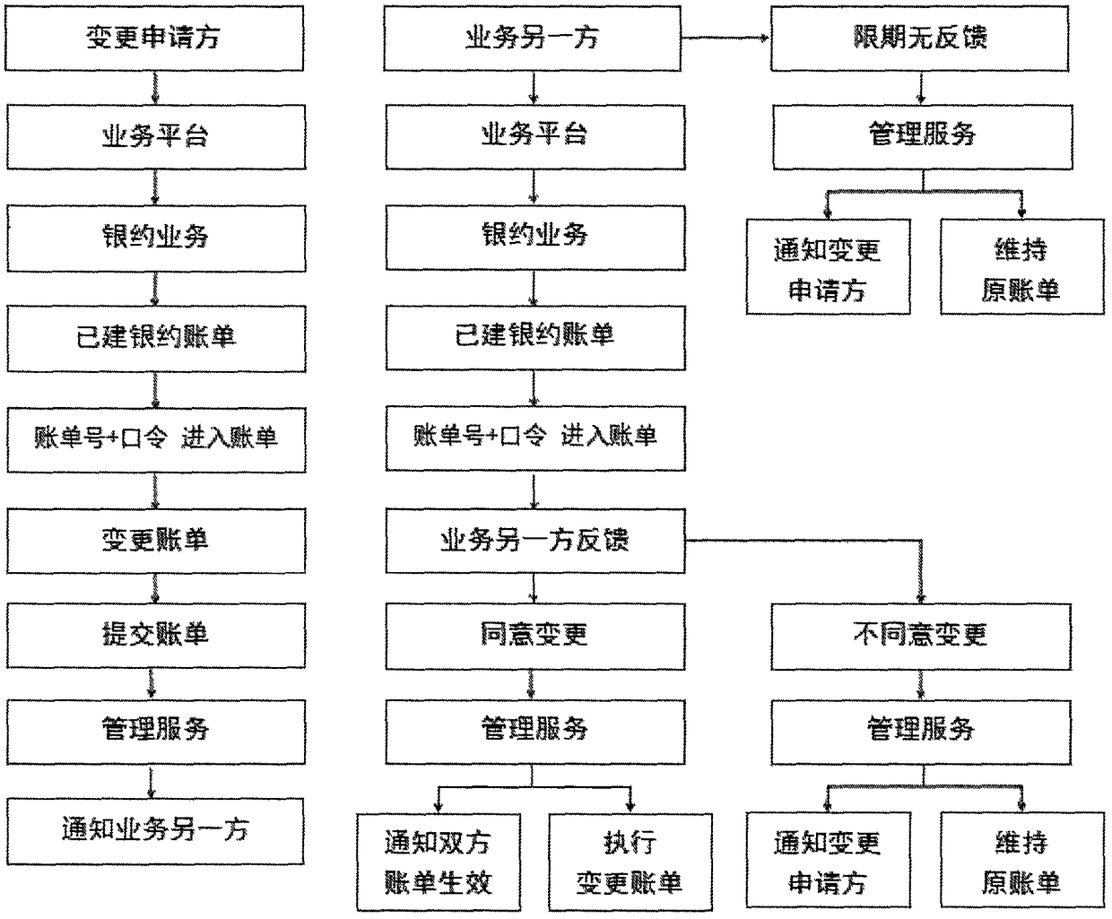 Financial service business and method