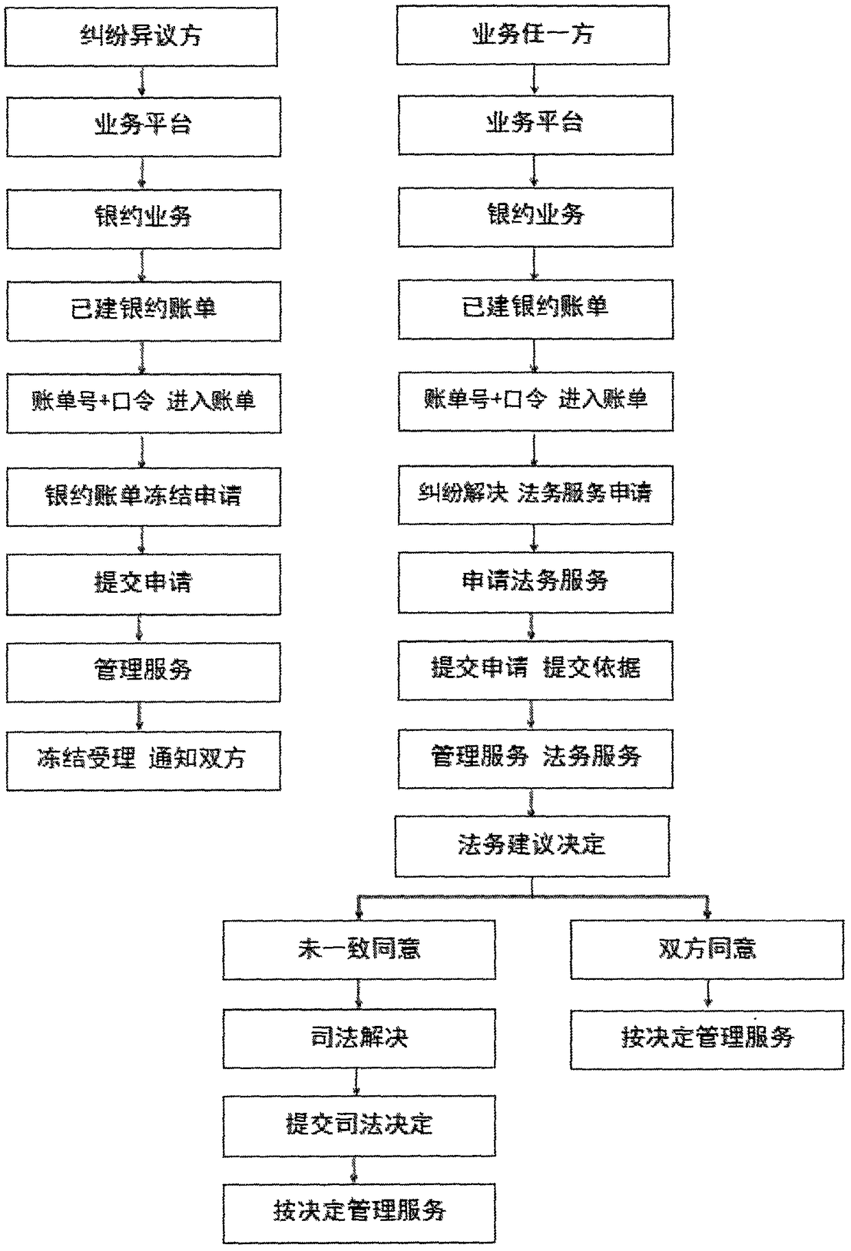 Financial service business and method