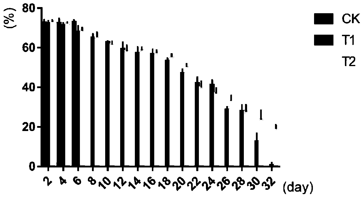 Method for prolonging shelf life of arma chinensis eggs