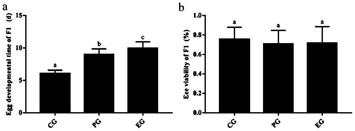 Method for prolonging shelf life of arma chinensis eggs