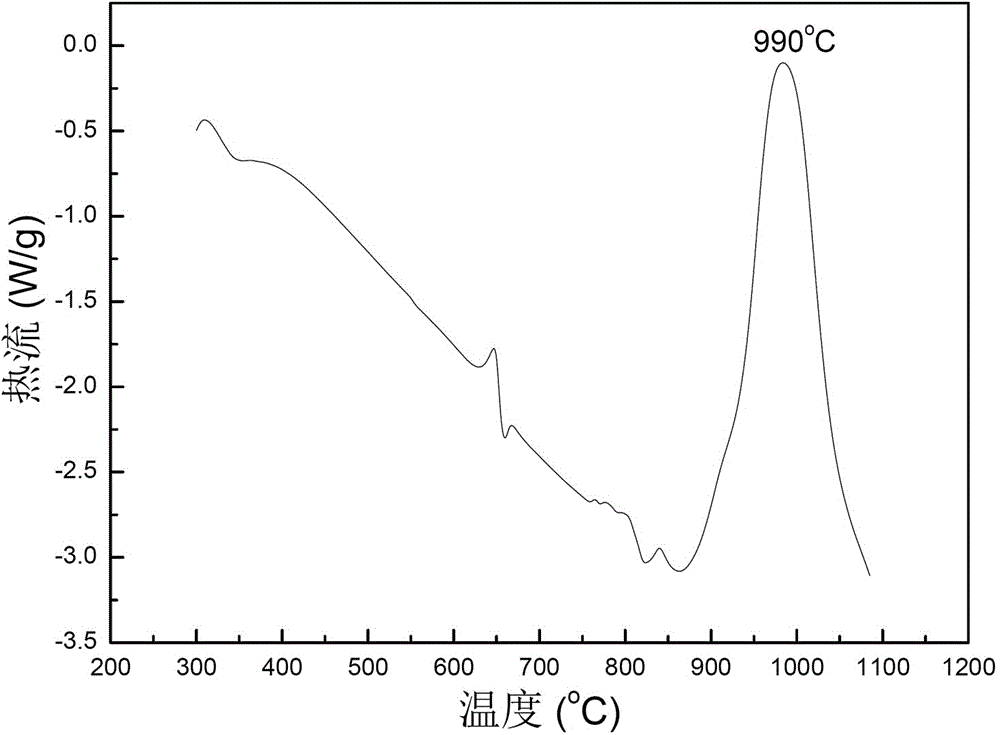 Energy-contained shaped charge cover with micro-nano thermite as material