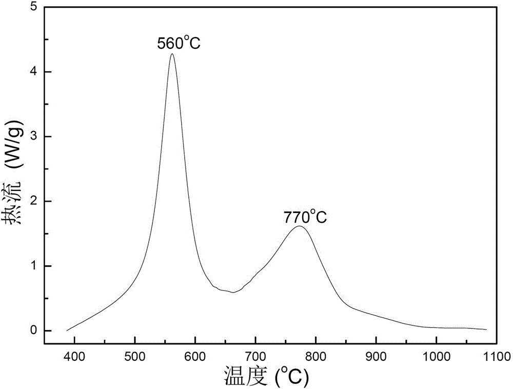 Energy-contained shaped charge cover with micro-nano thermite as material