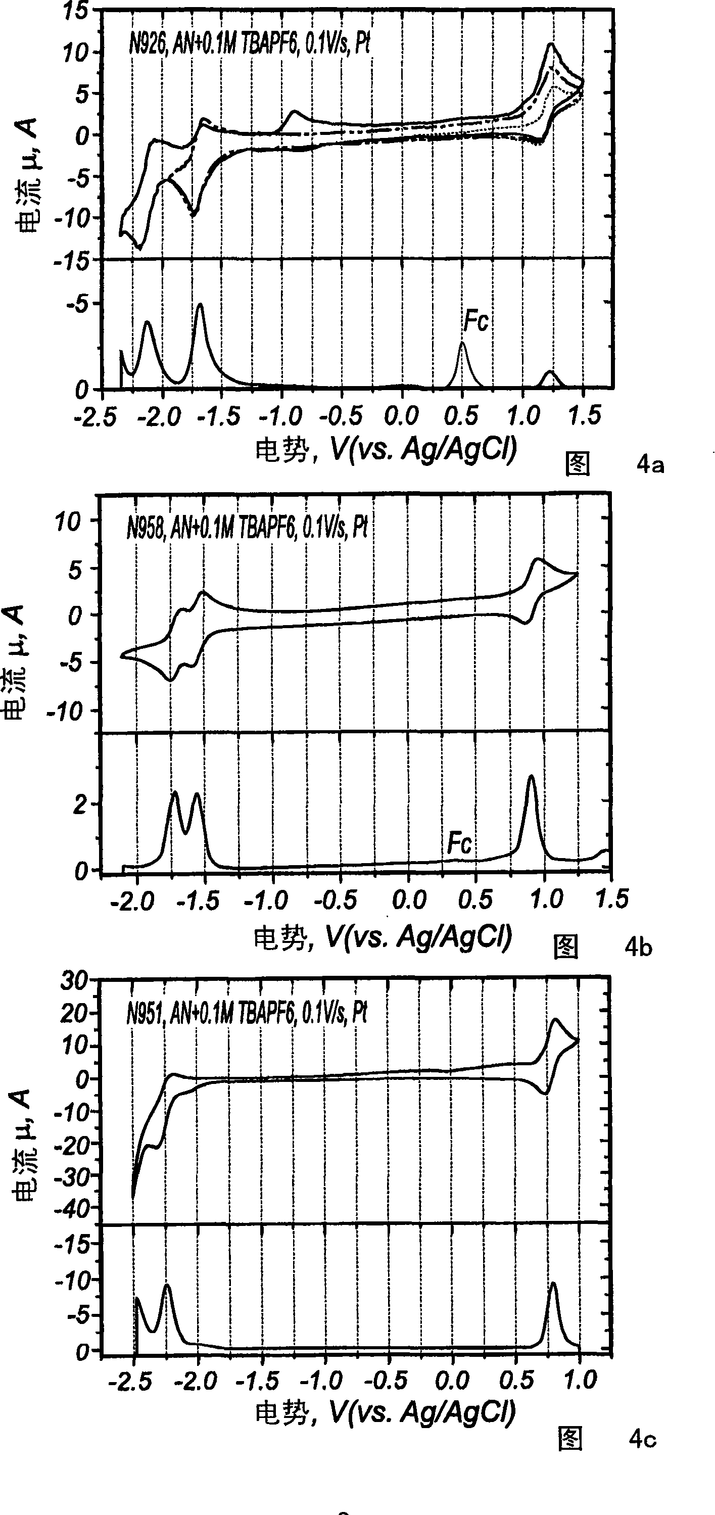 Electro luminescent metal complexes