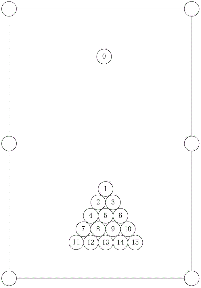 Auxiliary method and auxiliary system applied to billiard practice