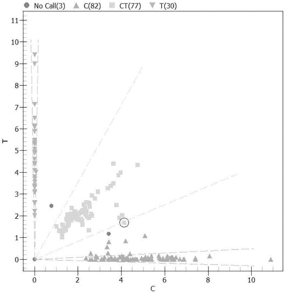 A method and special-purpose primers used for detecting aspirin and nitroglycerin accurate administration