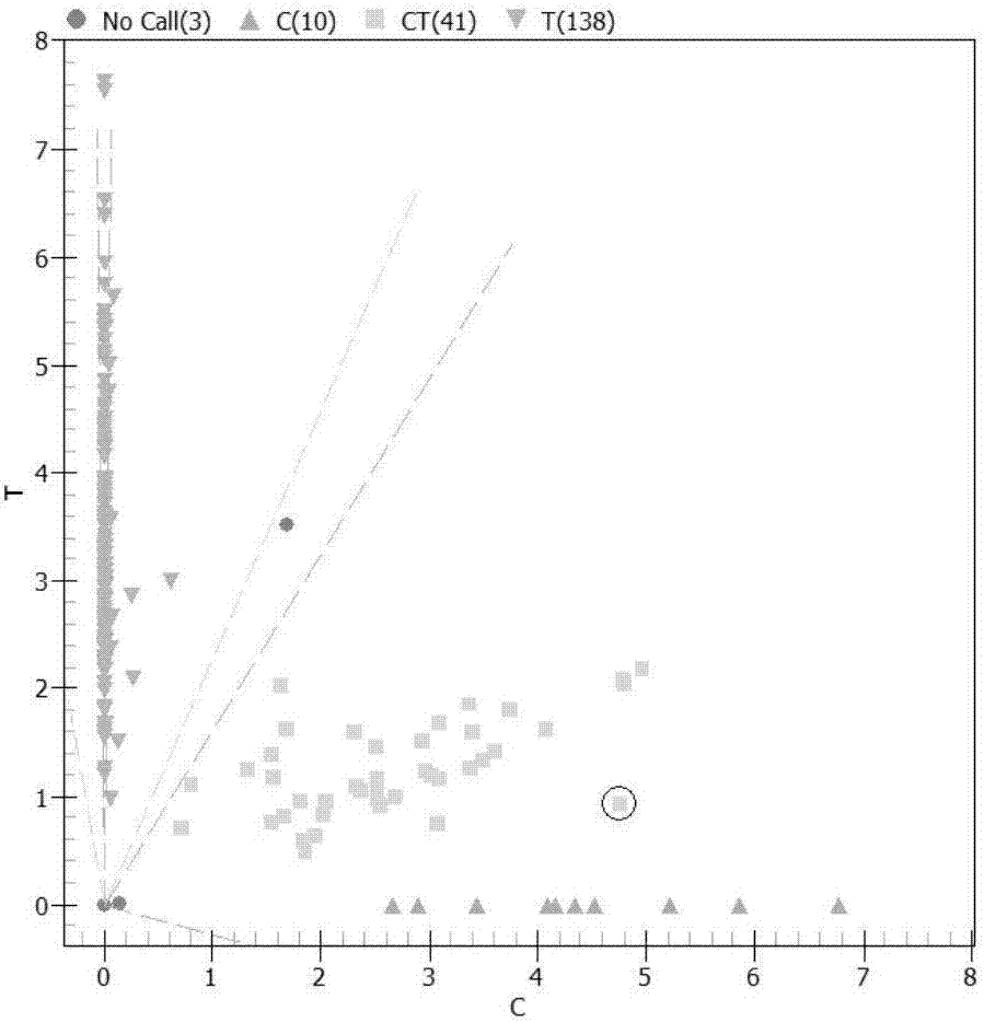 A method and special-purpose primers used for detecting aspirin and nitroglycerin accurate administration