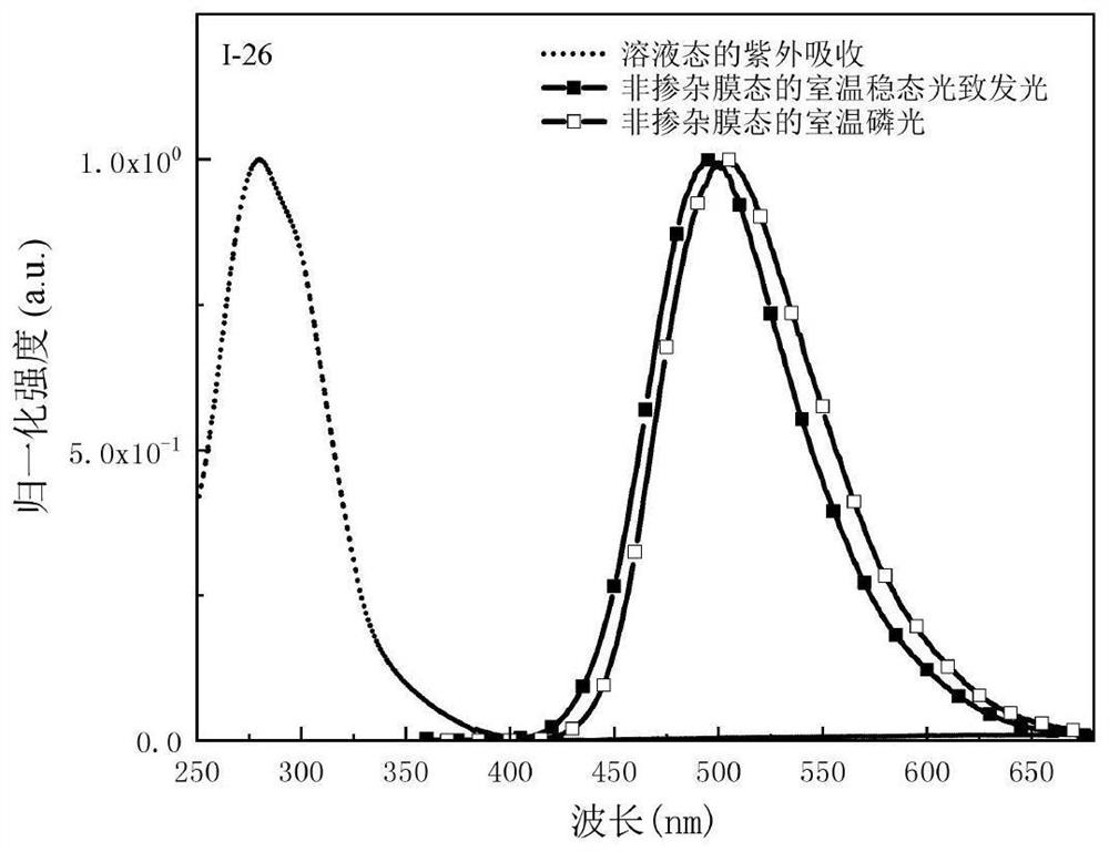 Organic room-temperature electrophosphorescent material, preparation method and organic electroluminescent diode thereof