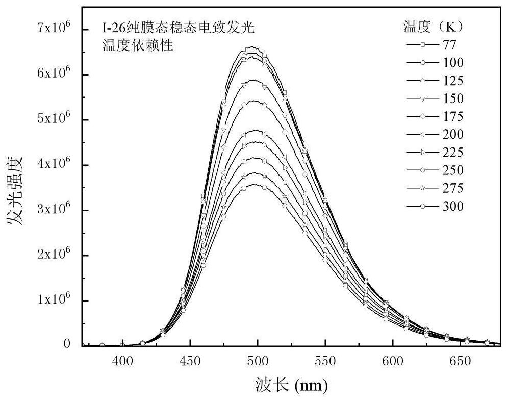 Organic room-temperature electrophosphorescent material, preparation method and organic electroluminescent diode thereof