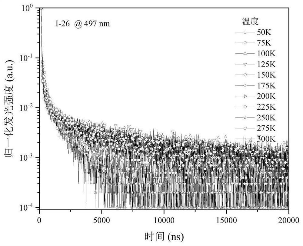 Organic room-temperature electrophosphorescent material, preparation method and organic electroluminescent diode thereof