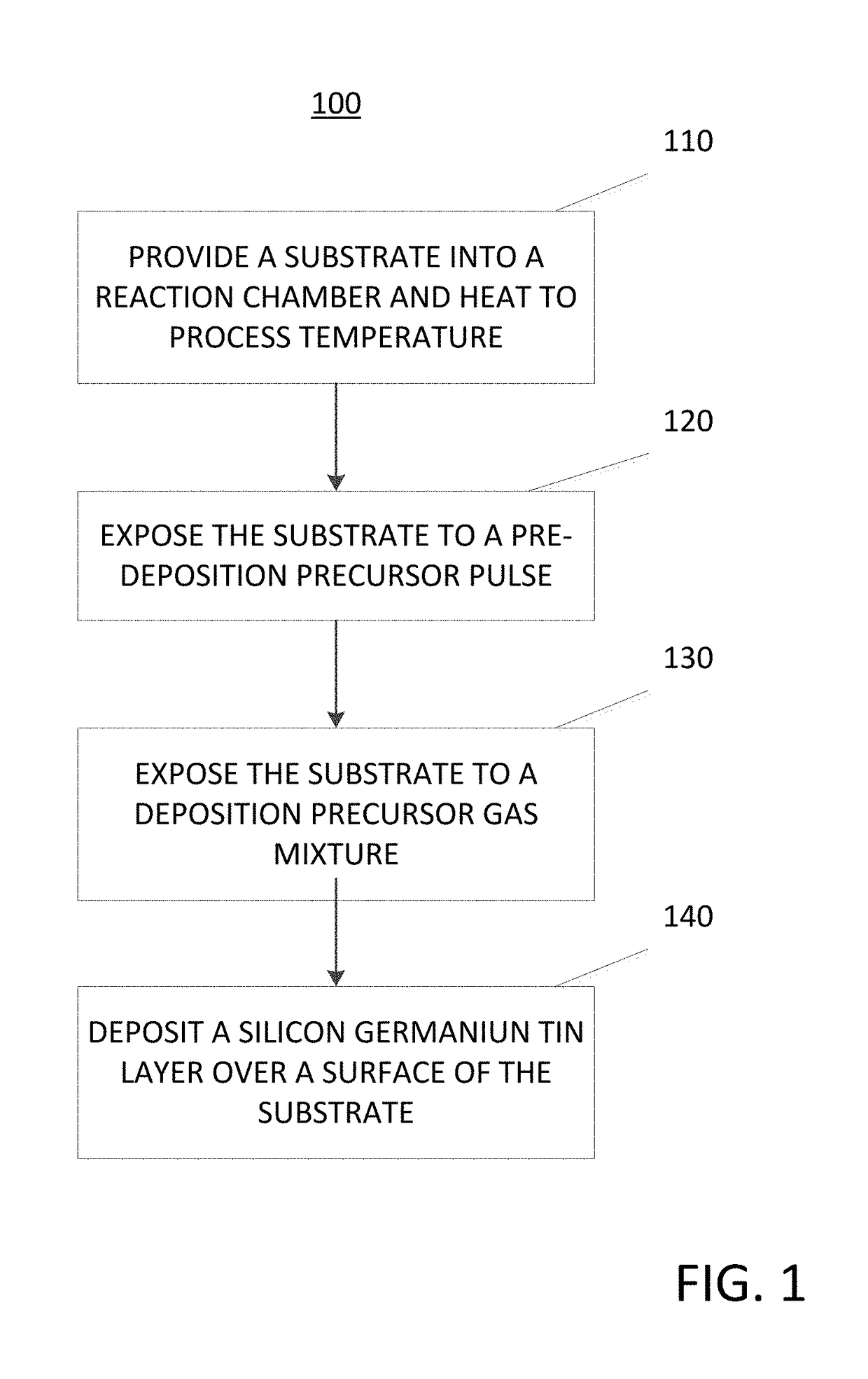 Methods for forming a silicon germanium tin layer and related semiconductor device structures