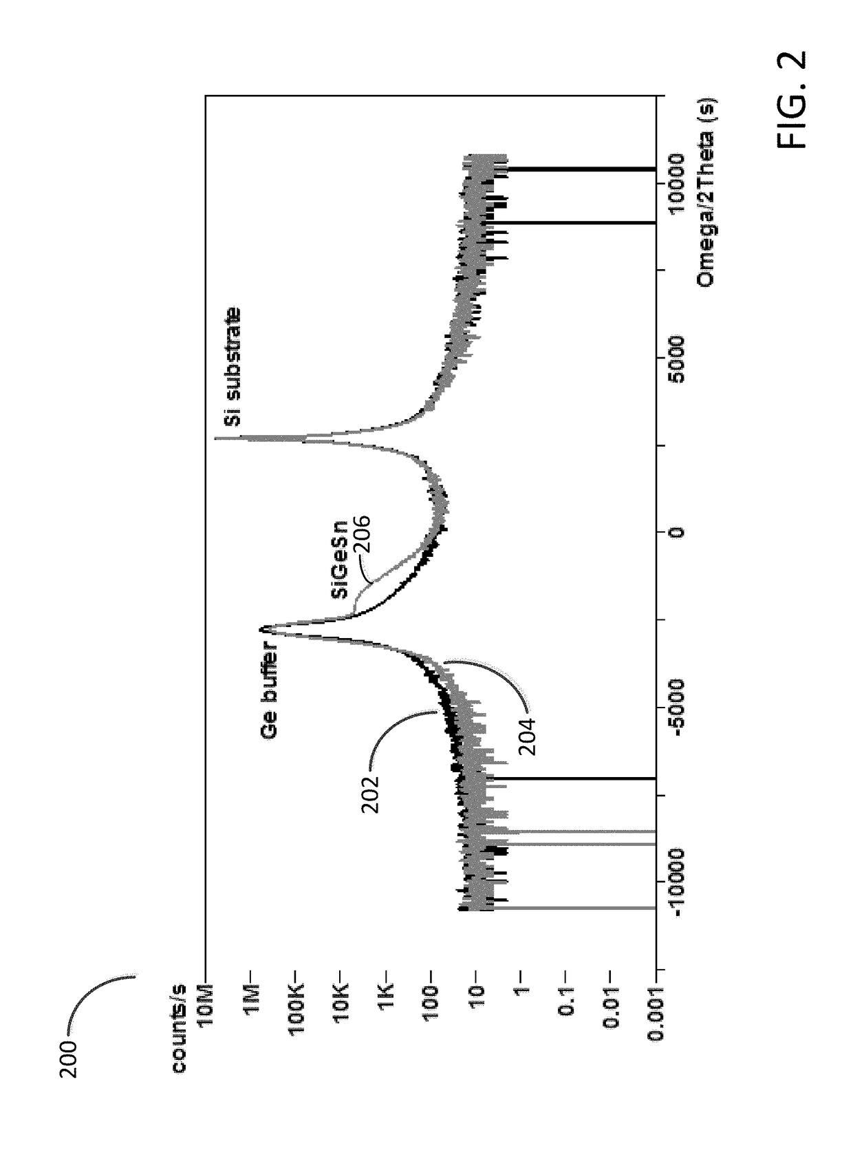 Methods for forming a silicon germanium tin layer and related semiconductor device structures