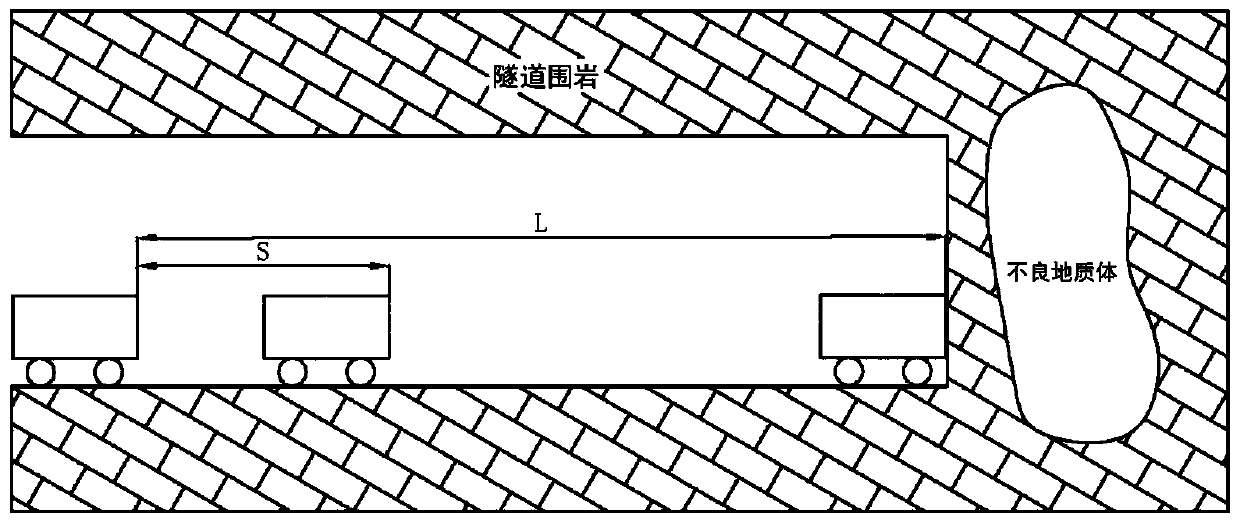 Vehicle-mounted lithology and unfavorable geological precursor characteristic recognition system and method thereof