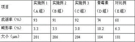 Fermented Chinese herbal medicine additive for increasing yield of oyster seedlings and preparation and application method thereof