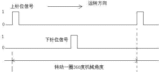 Control method of bar tacking machine with needle position safety detection sensor