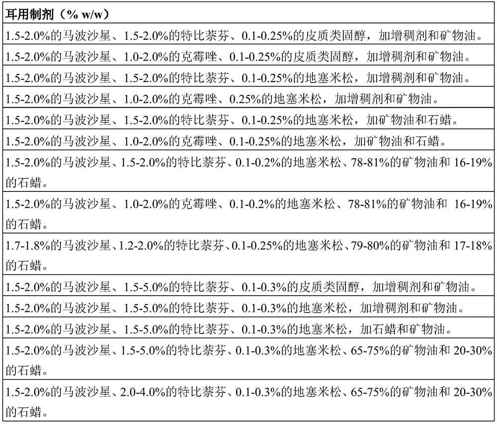 Ear formulations, methods and devices